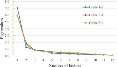 Development and Evaluation of Orthographic Knowledge Awareness Scale for Children Aged 6–12 Years